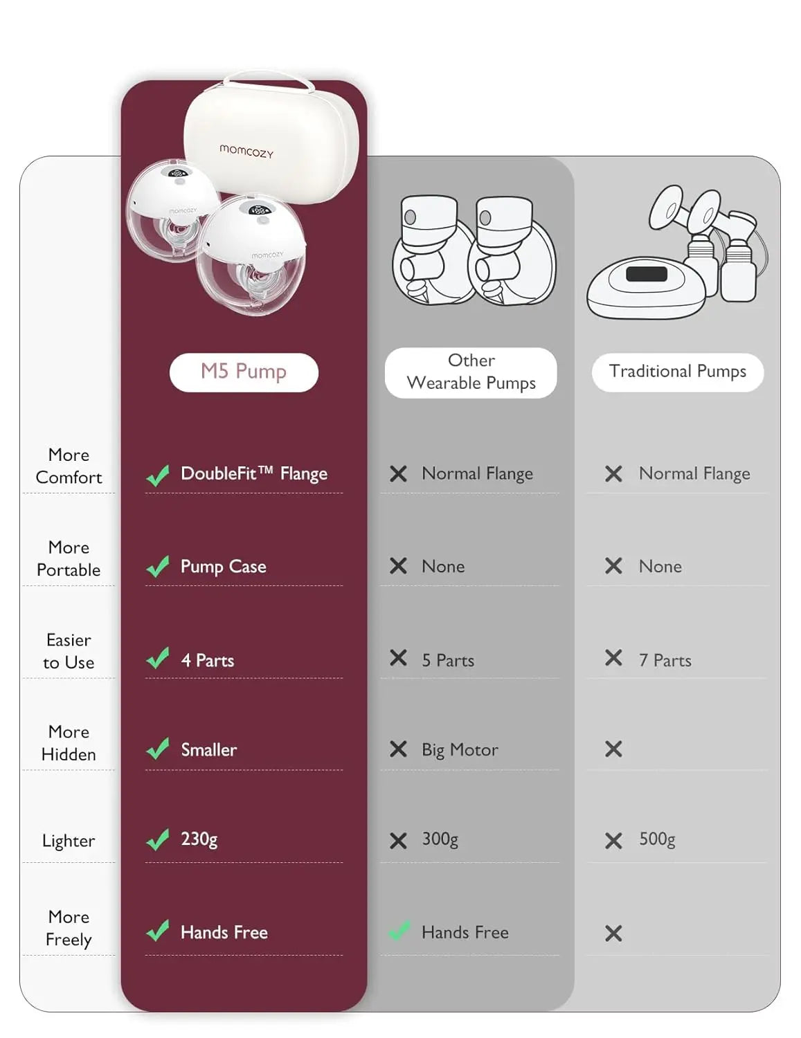Momcozy Wearable Breast Pump