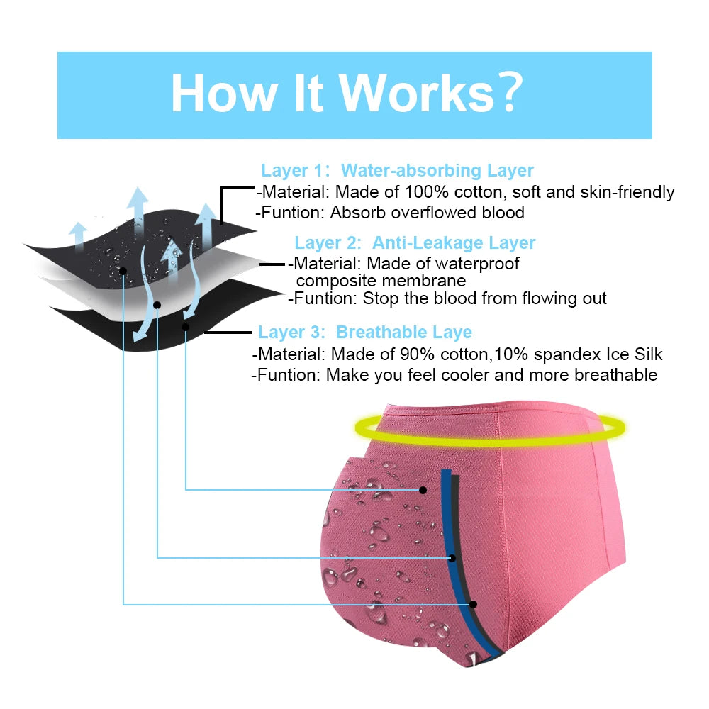 Postpartum Underwear
